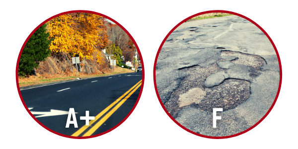 A white background with two circles showing different road conditions of a nice paved road and one with potholes that are dangerous for people to drive on